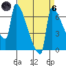 Knapp Landing tide chart for Monday, September 6, 2021