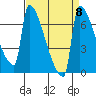 Knapp Landing tide chart for Wednesday, September 8, 2021