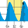 Knapp Landing tide chart for Thursday, September 9, 2021