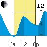 Knapp Landing tide chart for Tuesday, October 12, 2021