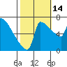 Knapp Landing tide chart for Thursday, October 14, 2021