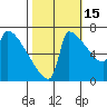 Knapp Landing tide chart for Friday, October 15, 2021