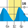 Knapp Landing tide chart for Saturday, October 16, 2021