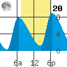 Knapp Landing tide chart for Wednesday, October 20, 2021