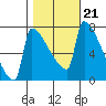 Knapp Landing tide chart for Thursday, October 21, 2021