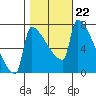 Knapp Landing tide chart for Friday, October 22, 2021