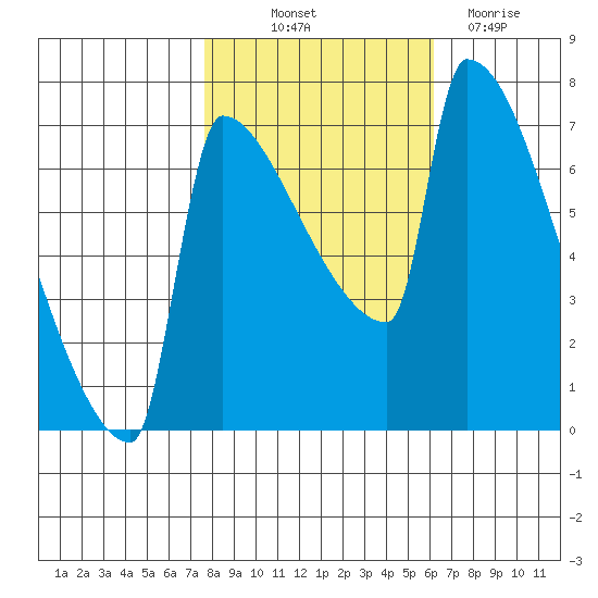 Knapp Landing tide chart for Saturday, October 23, 2021