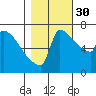 Knapp Landing tide chart for Saturday, October 30, 2021