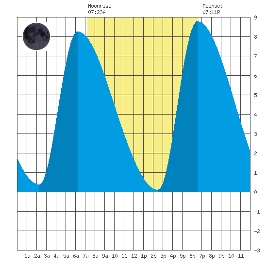 Knapp Landing tide chart for Wednesday, October 6, 2021