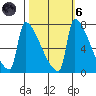 Knapp Landing tide chart for Wednesday, October 6, 2021