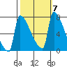 Knapp Landing tide chart for Thursday, October 7, 2021