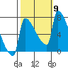 Knapp Landing tide chart for Saturday, October 9, 2021