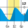 Knapp Landing tide chart for Friday, November 12, 2021