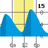 Knapp Landing tide chart for Monday, November 15, 2021