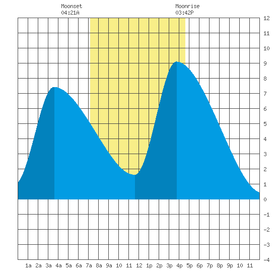 Knapp Landing tide chart for Tuesday, November 16, 2021