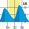 Knapp Landing tide chart for Tuesday, November 16, 2021
