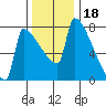 Knapp Landing tide chart for Thursday, November 18, 2021