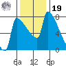 Knapp Landing tide chart for Friday, November 19, 2021