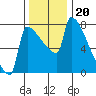Knapp Landing tide chart for Saturday, November 20, 2021