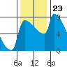 Knapp Landing tide chart for Tuesday, November 23, 2021