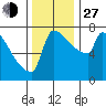Knapp Landing tide chart for Saturday, November 27, 2021