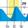 Knapp Landing tide chart for Monday, November 29, 2021