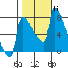Knapp Landing tide chart for Saturday, November 6, 2021