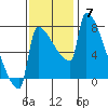 Knapp Landing tide chart for Sunday, November 7, 2021