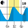 Knapp Landing tide chart for Friday, December 10, 2021