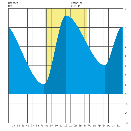 Knapp Landing tide chart for Saturday, December 11, 2021