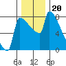 Knapp Landing tide chart for Monday, December 20, 2021