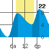 Knapp Landing tide chart for Wednesday, December 22, 2021