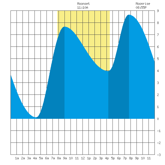 Knapp Landing tide chart for Thursday, December 23, 2021