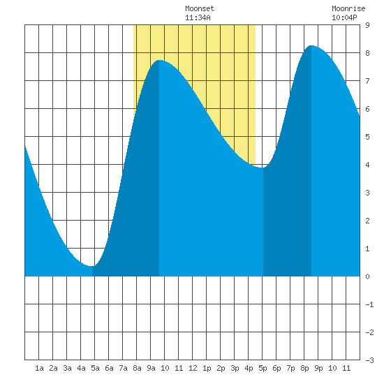 Knapp Landing tide chart for Friday, December 24, 2021