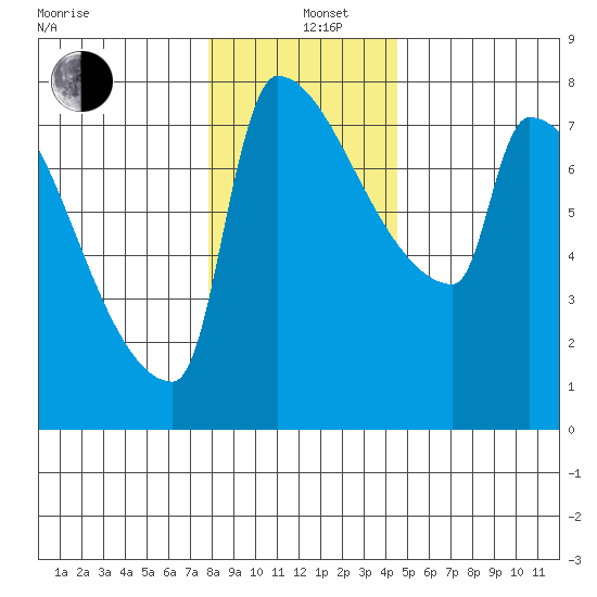 Knapp Landing tide chart for Sunday, December 26, 2021