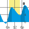 Knapp Landing tide chart for Wednesday, December 8, 2021