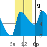 Knapp Landing tide chart for Thursday, December 9, 2021