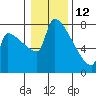 Knapp Landing tide chart for Wednesday, January 12, 2022