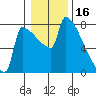 Knapp Landing tide chart for Sunday, January 16, 2022