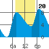 Knapp Landing tide chart for Thursday, January 20, 2022