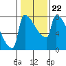 Knapp Landing tide chart for Saturday, January 22, 2022
