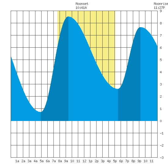 Knapp Landing tide chart for Sunday, January 23, 2022