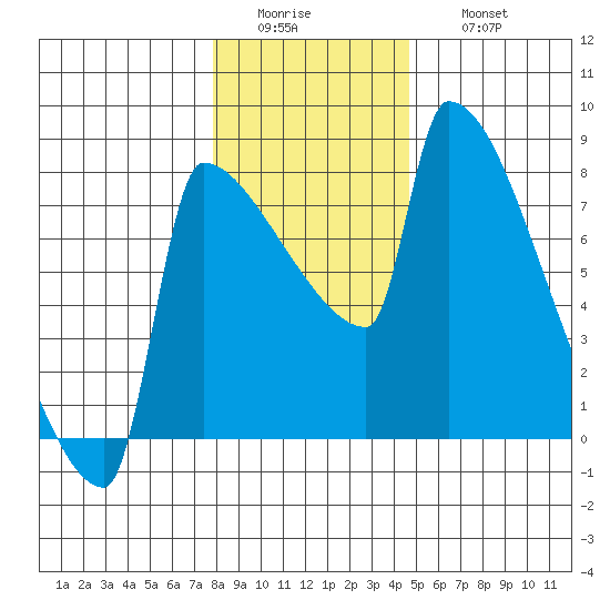 Knapp Landing tide chart for Tuesday, January 4, 2022