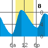 Knapp Landing tide chart for Saturday, January 8, 2022