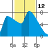 Knapp Landing tide chart for Saturday, February 12, 2022