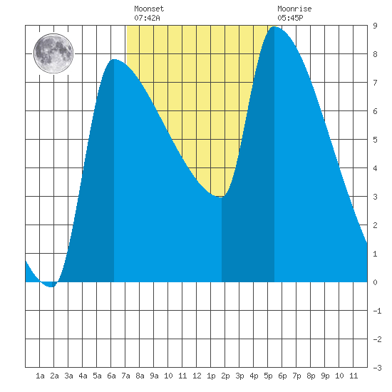 Knapp Landing tide chart for Wednesday, February 16, 2022