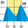 Knapp Landing tide chart for Wednesday, February 16, 2022