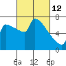 Knapp Landing tide chart for Saturday, March 12, 2022