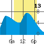 Knapp Landing tide chart for Sunday, March 13, 2022