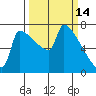Knapp Landing tide chart for Monday, March 14, 2022